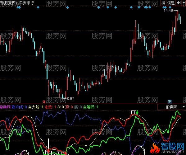 同花顺神赚庄指标公式
