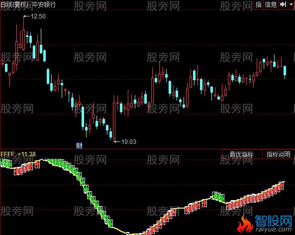 同花顺永不套牢指标公式