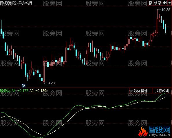 同花顺横盘突破指标公式