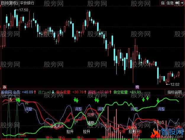 同花顺机构方向主图指标公式