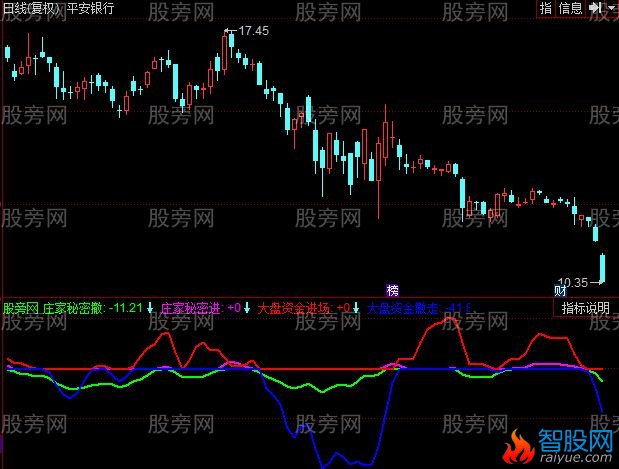 同花顺涨涨涨指标公式