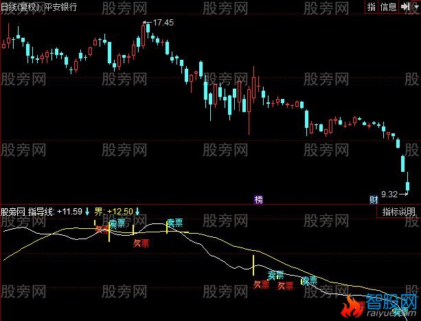 同花顺爱心线指标公式