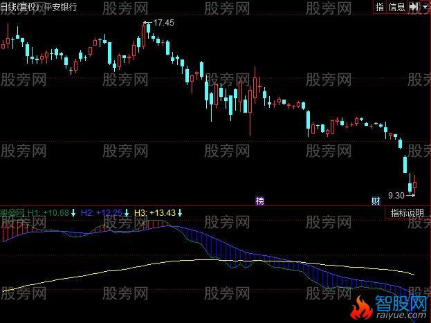 同花顺神大趋势指标公式