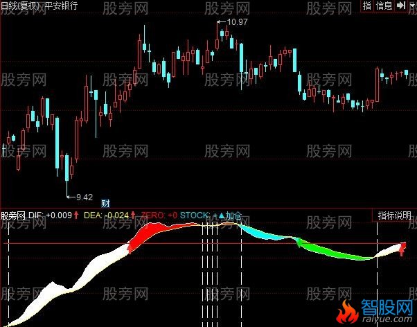 同花顺波段加仓位管理指标公式