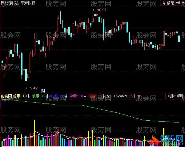 同花顺量柱颜色指标公式