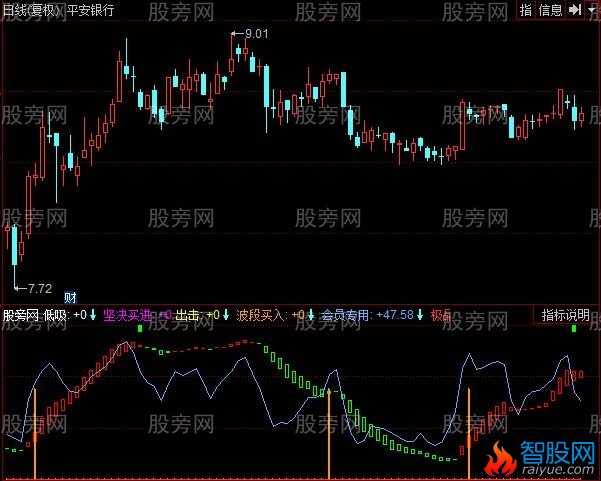 同花顺短线提前告知买卖指标公式