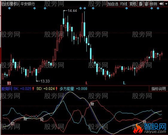 同花顺小牛短线高手指标公式