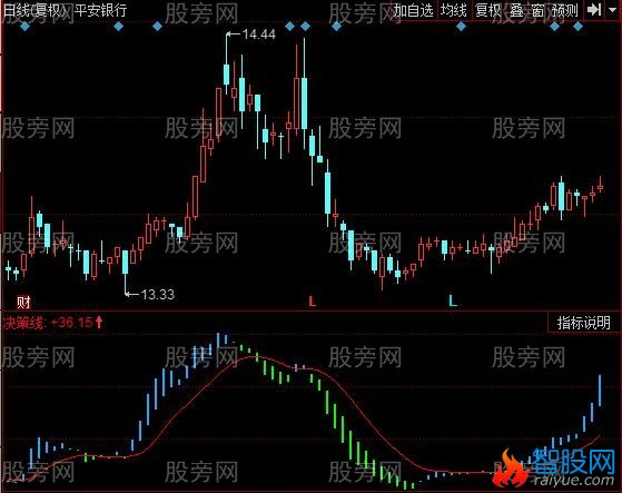 同花顺铁牛踏四方指标公式