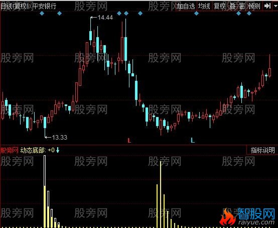 同花顺秘密的筹码指标公式