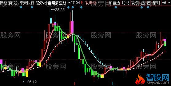 同花顺小游资宝塔线主图指标公式