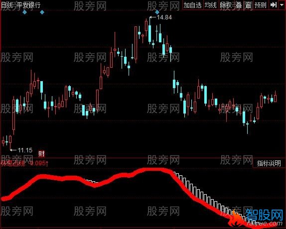 同花顺投资法典指标公式