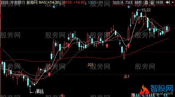 同花顺一买就准主图指标公式