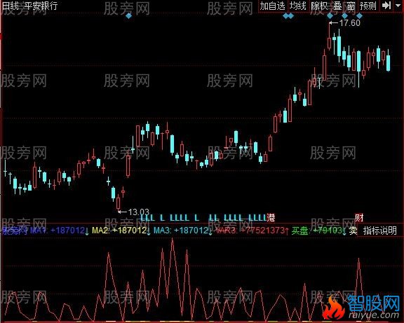 同花顺万手哥来临指标公式