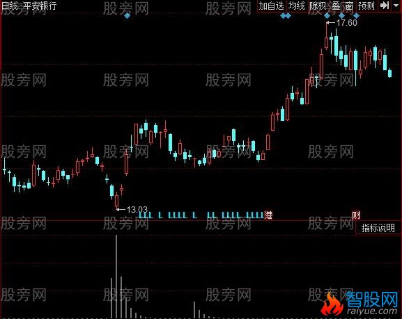 同花顺猎庄追击指标公式