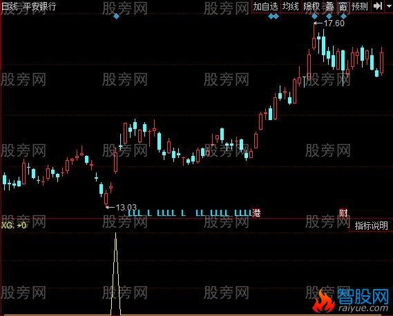 同花顺追庄指标公式