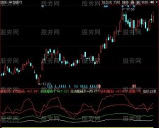 同花顺绝地出击指标公式