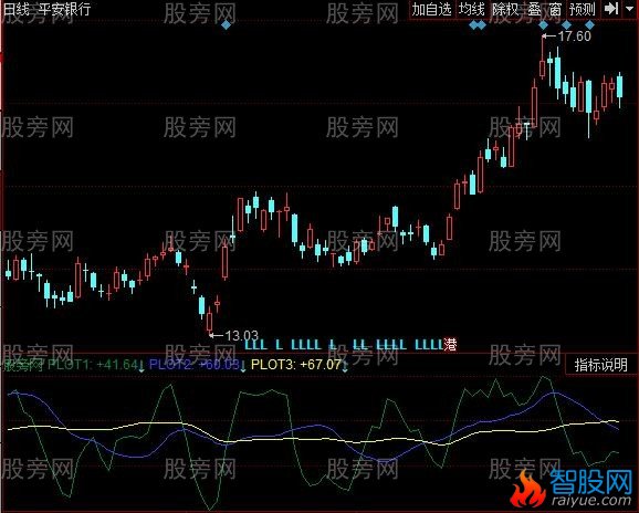 同花顺RSI动量指标公式