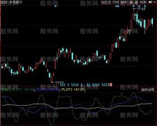 同花顺RSI动量指标公式