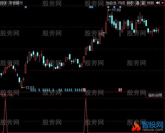 同花顺开盘买吧指标公式