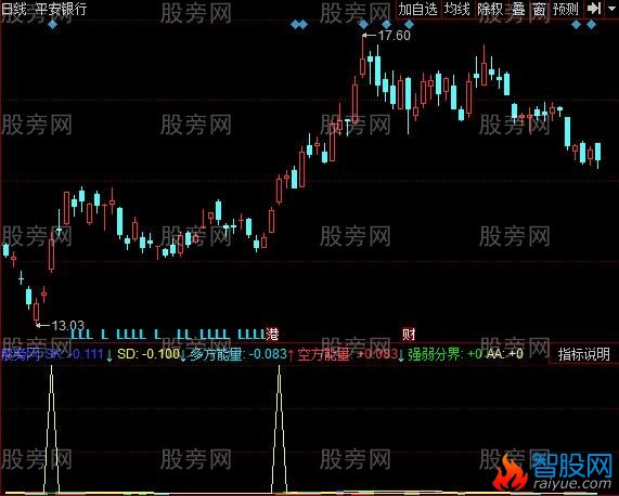 同花顺大黄牛改进指标公式