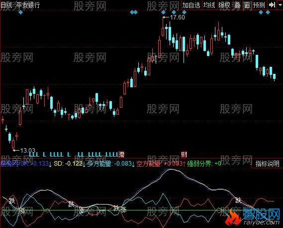 同花顺大黄牛短线修正指标公式