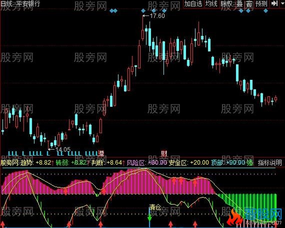 同花顺神气波段指标公式