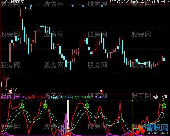 同花顺咔嚓主力指标公式