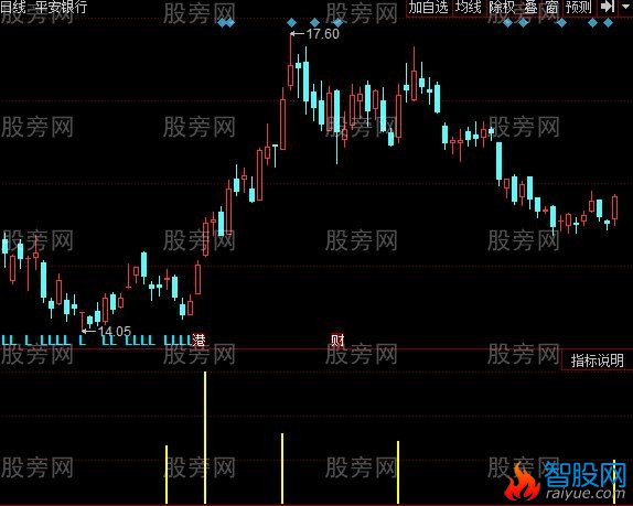 同花顺倍量监控指标公式