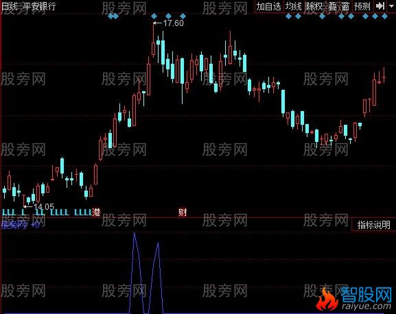 同花顺均线包指标公式