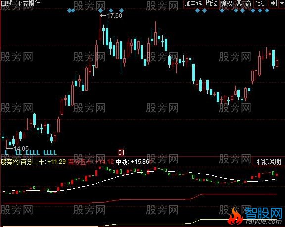 同花顺透视庄家指标公式