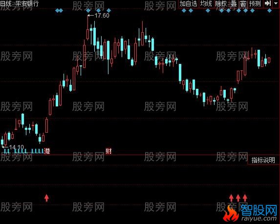 同花顺大量柱指标公式