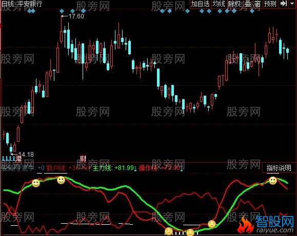 同花顺绿线上穿指标公式