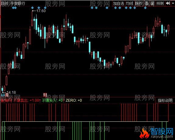 同花顺脉冲系统指标公式