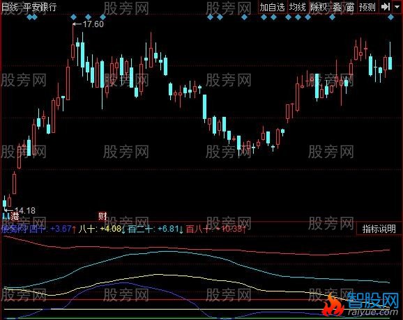 同花顺标准差指标公式