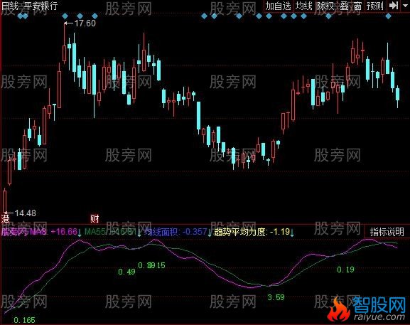 同花顺交叉面积指标公式