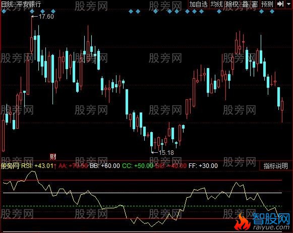 同花顺中线趋势RSI指标公式