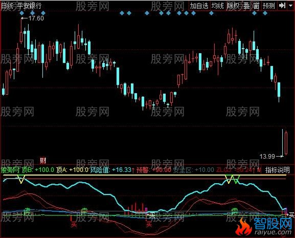 同花顺白波段指标公式