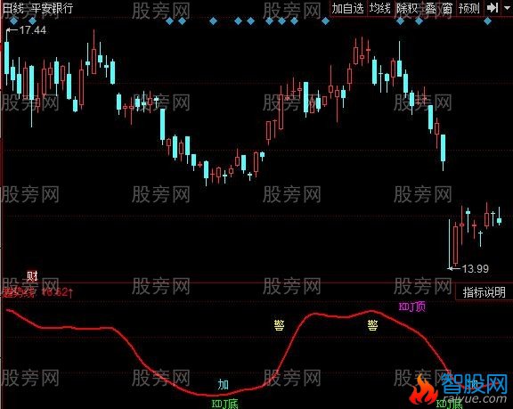 同花顺KDJ新改指标公式