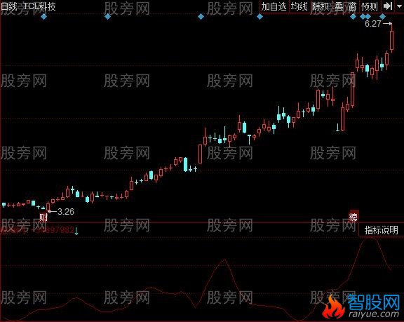 同花顺追板板指标公式