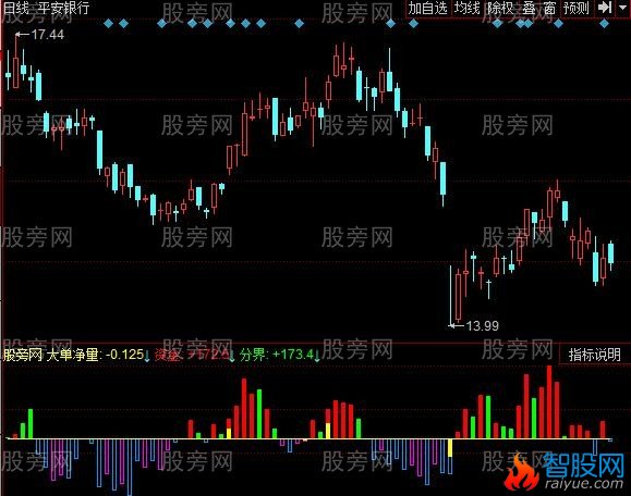 同花顺资金王者指标公式