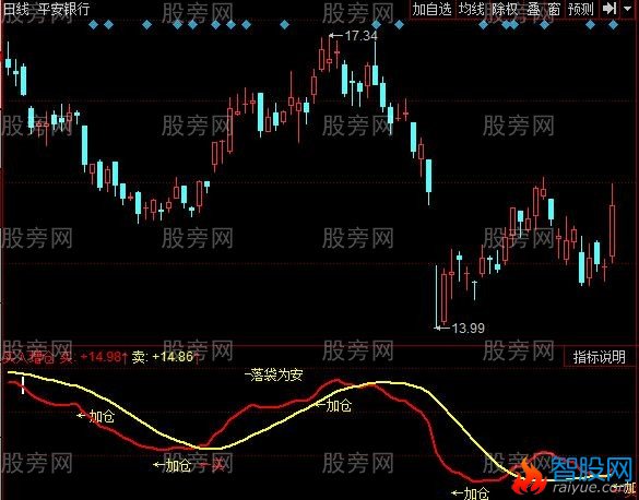 同花顺多线箭头指标公式