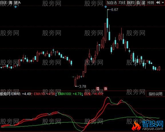 同花顺财神爷爷指标公式