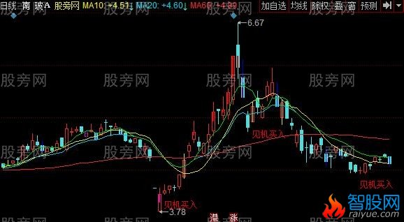 同花顺精准猎庄主图指标公式