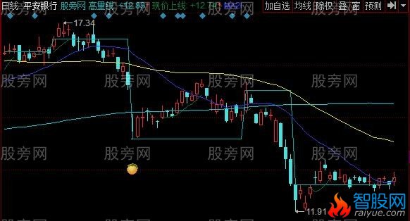 同花顺中位线主图指标公式