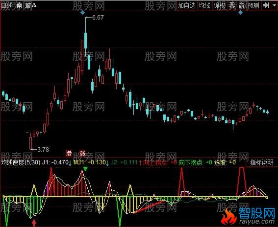 同花顺盘龙抄底指标公式