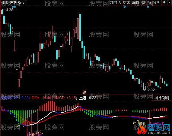 同花顺定量结构指标公式