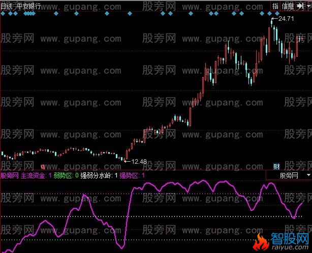 同花顺资金买股指标公式