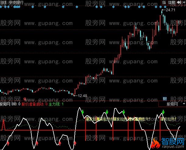 同花顺爆发拉升指标公式
