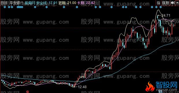 同花顺短线强弱主图指标公式