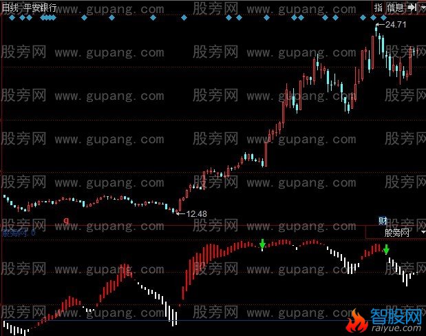 同花顺过江龙指标公式